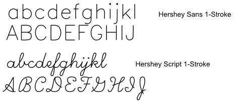 Lees meer over het artikel Single Line lettertype in Inkscape voor universele penhouder ScanNcut Canvas – Handleiding hoe je Single line font kunt toe passen.